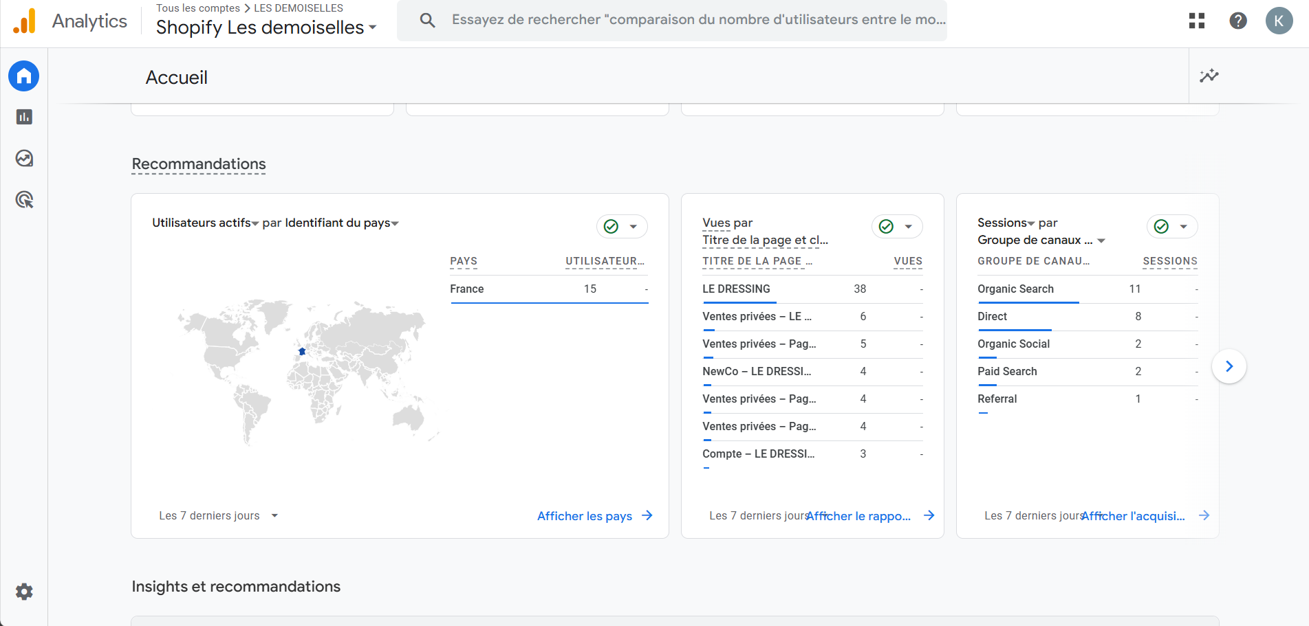 Capture de Google Analytcis