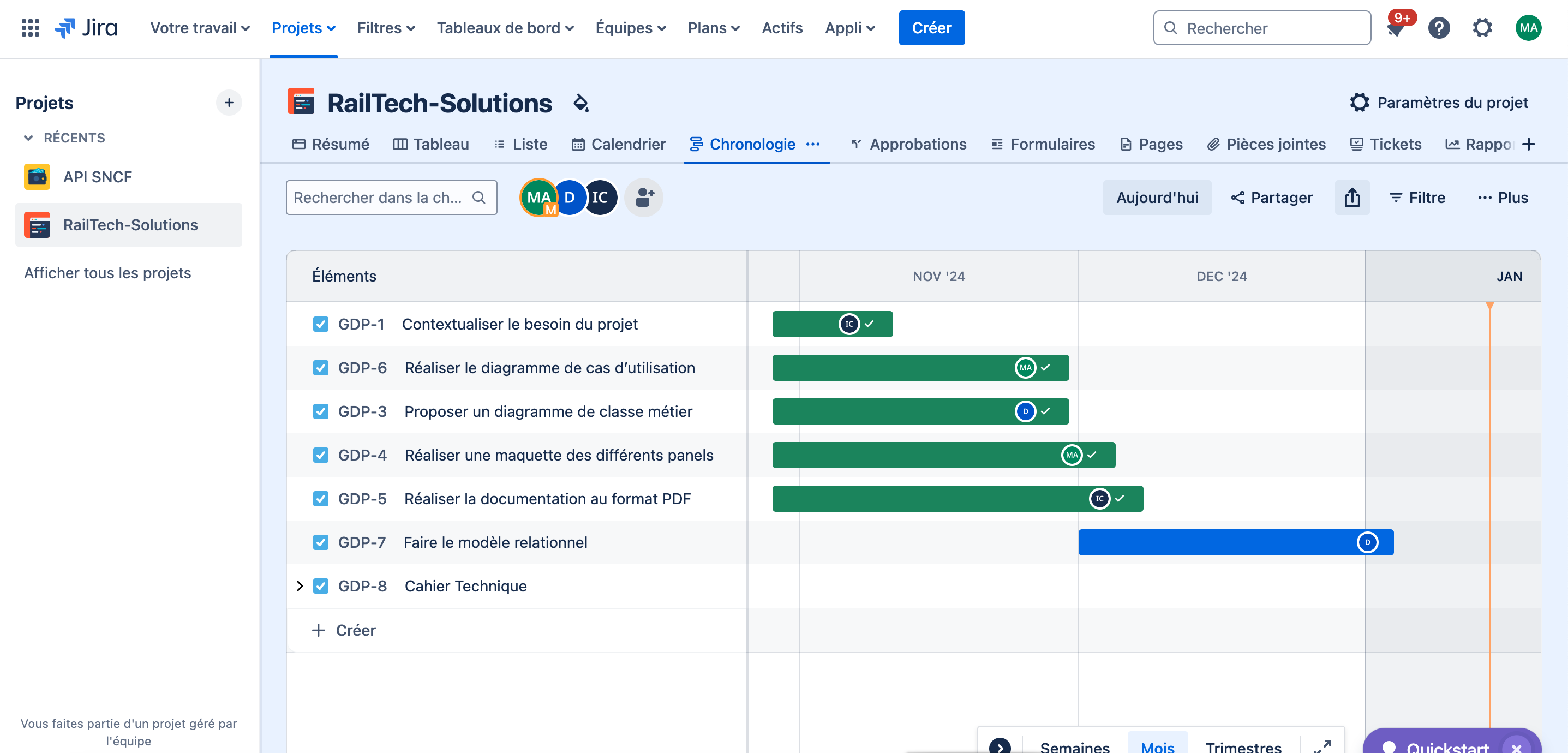 Calendrier des tâches du projet RailTrip