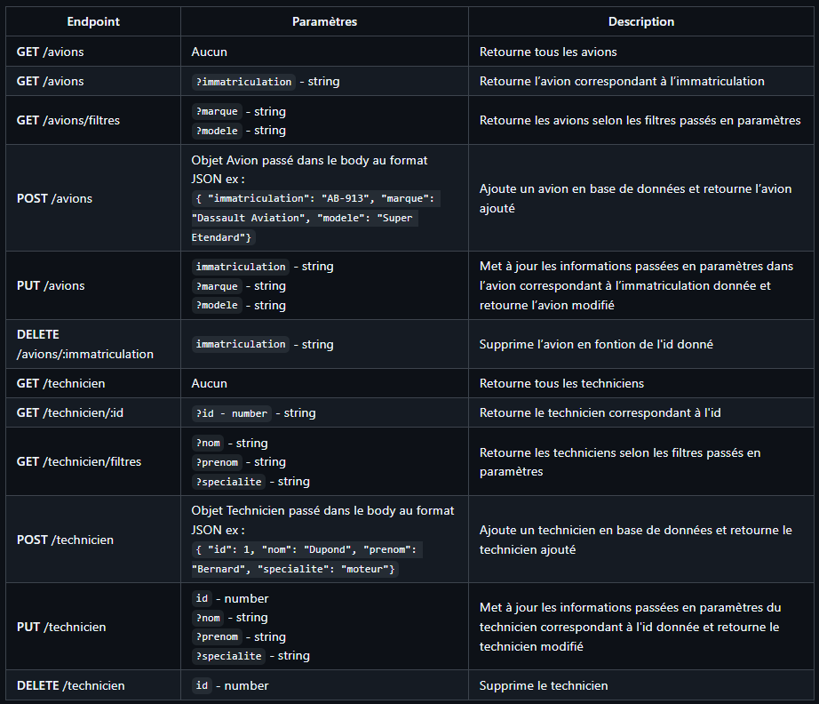 Tableau CRUD