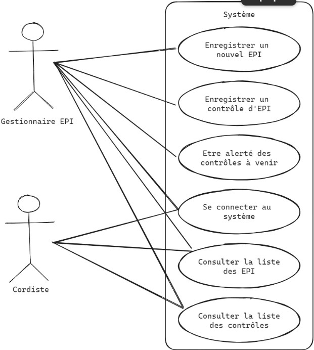 Diagramme de cas d'utilisation